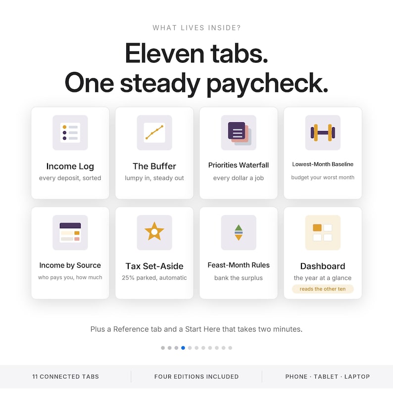Pode incluir: Uma ferramenta de planejamento financeiro digital com o texto Eleven tabs. One steady paycheck. Exibe oito &iacute;cones quadrados com r&oacute;tulos como Income Log, The Buffer, Priorities Waterfall, Lowest-Month Baseline, Income by Source, Tax Set-Aside, Feast-Month Rules e Dashboard, al&eacute;m de um rodap&eacute; indicando 11 abas conectadas e quatro edi&ccedil;&otilde;es inclu&iacute;das.