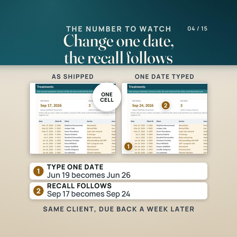 Two real renders of the Treatments tab side by side. As shipped, the neurotoxin treatment of Harper Quillfield, an invented sample client, is dated Jun 19, 2026 and NEXT RECALL reads Sep 17, 2026. With that one date typed as Jun 26, 2026, NEXT RECALL reads Sep 24, 2026 for the same client. Numbered pins mark the date cell and the recall figure; the caption reads same client, due back a week later.