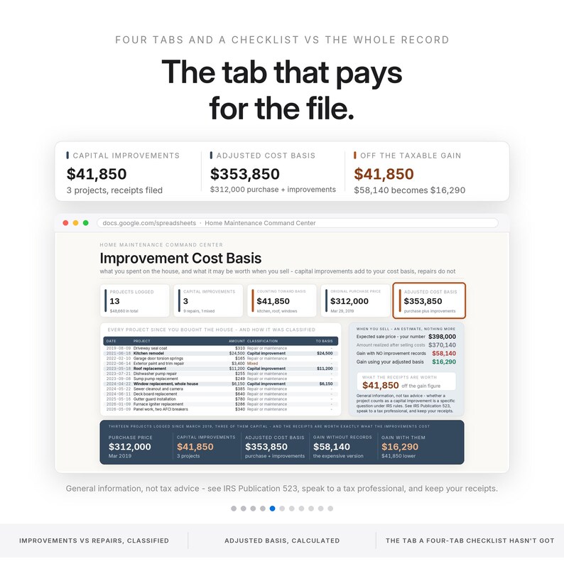May include: A digital spreadsheet interface titled Home Maintenance Command Center, displaying financial data for capital improvements and adjusted cost basis. The layout includes tables, numerical summaries, and text detailing tax-related home expenses.