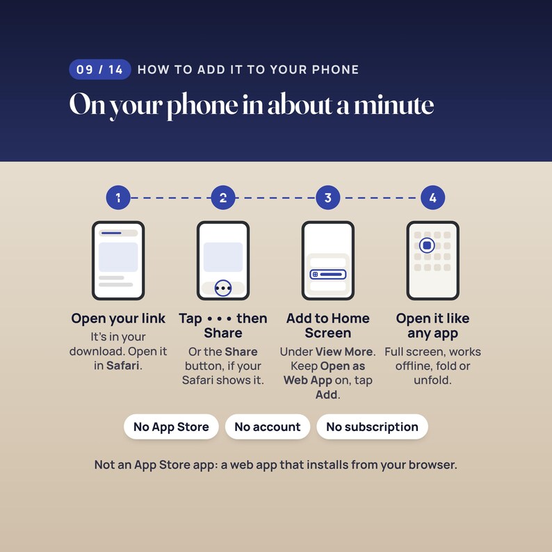 Novel Planner Web App, Writer's Word Count Tracker, Two-Screen Layout, Compatible with iPhone Duo image 9