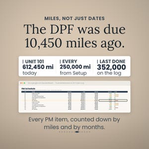 Może przedstawiać: Cyfrowa grafika przedstawiająca dane serwisowe ciężar&oacute;wki z tekstem MILES, NOT JUST DATES oraz The DPF was due 10,450 miles ago. Zawiera podsumowanie dla jednostki 101 oraz widok arkusza kalkulacyjnego o nazwie PM Schedule z dziennikami przegląd&oacute;w.
