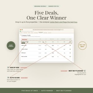 May include: A digital interface for a real estate investment deal analyser showing a comparison table for five properties. The screen displays financial metrics, automated side-by-side deal analysis, and an auto-score feature that flags the best buy.