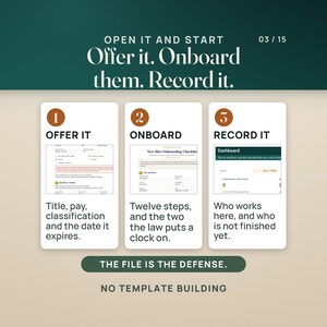 May include: A three-step instructional graphic titled Open it and start. Offer it. Onboard them. Record it. It features numbered sections for Offer It, Onboard, and Record It, each with a small form preview and descriptive text. Bottom text reads The file is the defense. No template building.