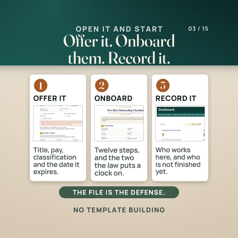 May include: A three-step instructional graphic titled Open it and start. Offer it. Onboard them. Record it. It features numbered sections for Offer It, Onboard, and Record It, each with a small form preview and descriptive text. Bottom text reads The file is the defense. No template building.