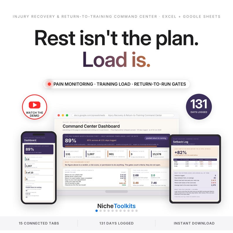 May include: A digital injury recovery and return-to-training command center for Excel and Google Sheets. The interface displays a dashboard with metrics like pain monitoring, training load, and return-to-run gates, featuring 131 days logged.