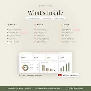 May include: A digital budget planner interface featuring the text What's Inside, 11 connected tabs, setup guide, and video tutorial. It lists sections for Plan It, Track It, and Grow It with various financial tools and a dashboard preview.