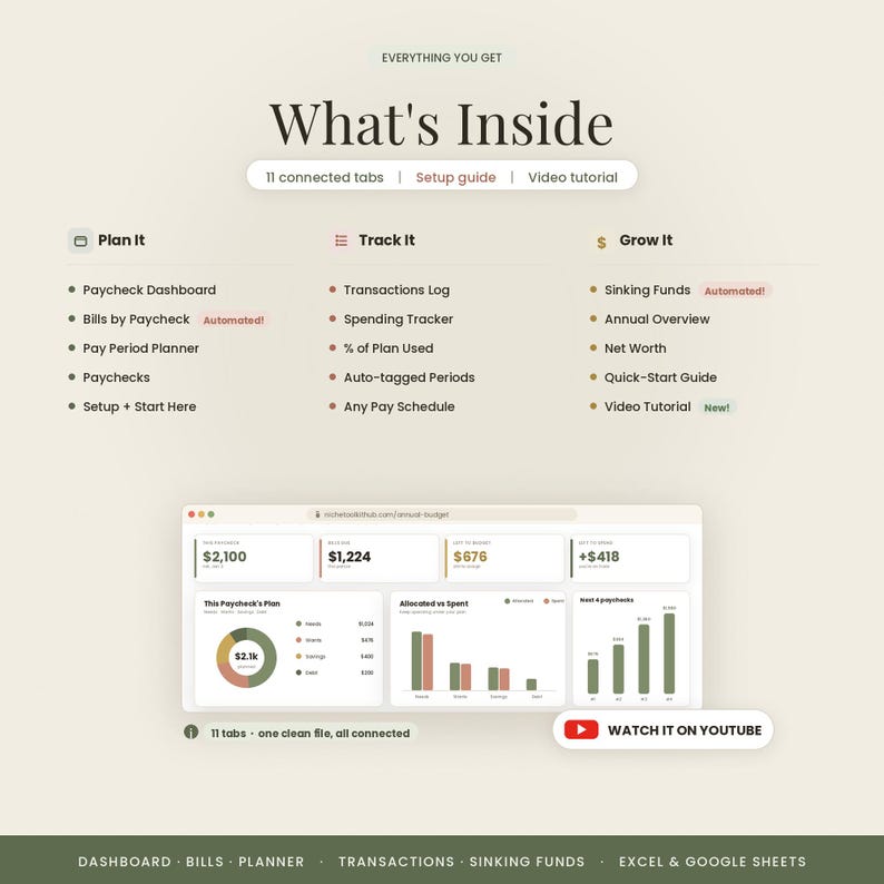 May include: A digital budget planner interface featuring the text What's Inside, 11 connected tabs, setup guide, and video tutorial. It lists sections for Plan It, Track It, and Grow It with various financial tools and a dashboard preview.