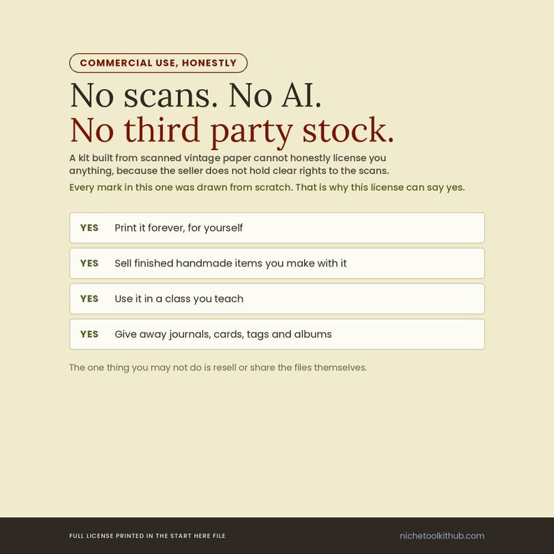 Licence panel headed 'No scans. No AI. No third party stock.' Text explains that a kit built from scanned vintage paper cannot honestly license anything, because the seller does not hold clear rights to the scans, and that every mark in this one was drawn from scratch. Four rows marked YES: print it forever for yourself; sell finished handmade items you make with it; use it in a class you teach; give away journals, cards, tags and albums. You may not resell or share the files.