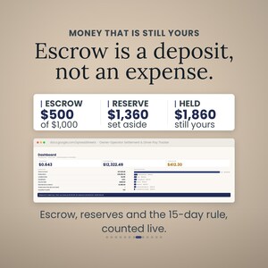 May include: A digital dashboard graphic titled Money That Is Still Yours, Escrow Is A Deposit, Not An Expense. It displays financial data including Escrow &pound;500 of &pound;1,000, Reserve &pound;1,360 set aside, and Held &pound;1,860 still yours, with a spreadsheet view below.