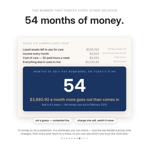 Może przedstawiać: Infografika dotycząca planowania finansowego zatytułowana 54 months of money. Przedstawia zestawienie aktyw&oacute;w płynnych, miesięcznego dochodu, koszt&oacute;w opieki i wydatk&oacute;w na życie. Ciemnoniebieskie pole podkreśla 54 miesiące pozostałego finansowania.