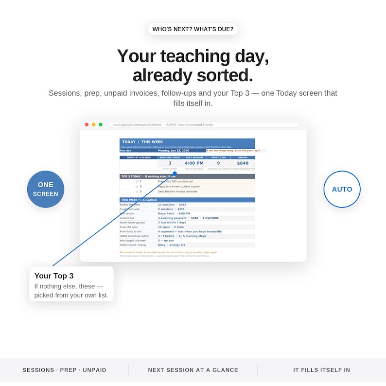 May include: A digital dashboard interface titled "Your teaching day, already sorted" featuring a "Today" screen with sections for sessions, prep, invoices, and follow-ups. A blue line points to a "Top 3" list, with "ONE SCREEN" and "AUTO" labels.