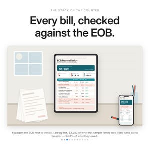 May include: A digital interface displaying EOB Reconciliation with a total of $3,282 in errors. The screen shows a list of medical providers, billed amounts, and EOB data. A smartphone shows a plan summary of $13,038. Text reads: Every bill, checked against the EOB.