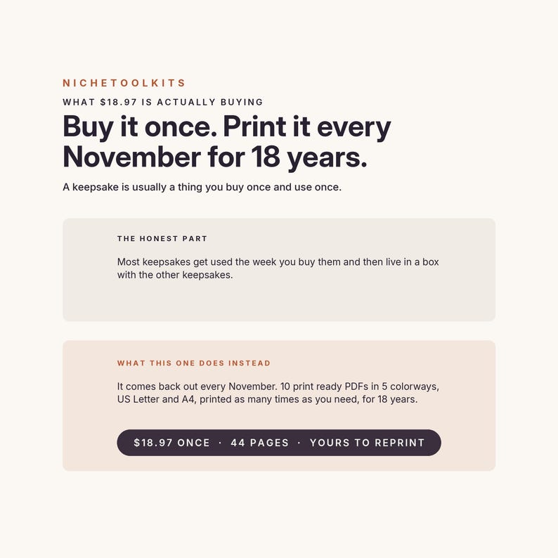 May include: A digital product information graphic with dark text on a light background. It features the text: NICHETOOLKITS, WHAT $18.97 IS ACTUALLY BUYING, Buy it once. Print it every November for 18 years. A keepsake is usually a thing you buy once and use once. THE HONEST PART, Most keepsakes get used the week you buy them and then live in a box with the other keepsakes. WHAT THIS ONE DOES INSTEAD, It comes back out every November. 10 print ready PDFs in 5 colorways, US Letter and A4, printed as many times as you need, for 18 years. $18.97 ONCE . 44 PAGES . YOURS TO REPRINT.