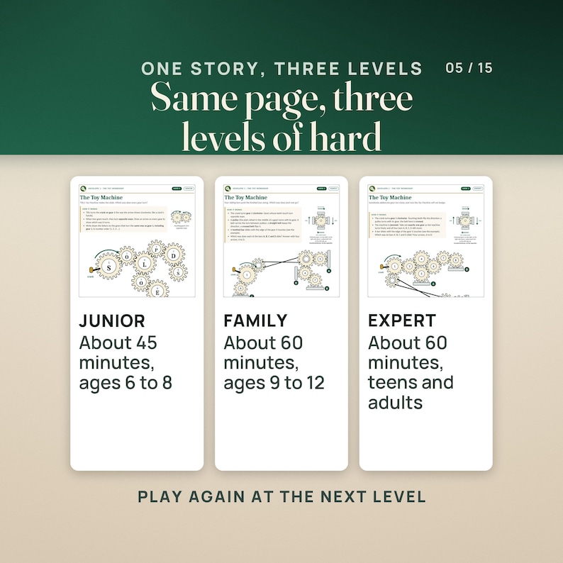 One story, three levels: the same Toy Machine page at Junior (about 45 minutes, ages 6 to 8), Family (about 60 minutes, ages 9 to 12) and Expert (about 60 minutes, teens and adults). Play again at the next level.