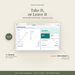 Pu&ograve; includere: Una dashboard digitale intitolata Load / Rate Evaluator mostra dati logistici tra cui origine, destinazione e chilometraggio. L'interfaccia presenta una casella ACCEPT, calcoli di profitto e il testo Take It, or Leave It e THE OFFER.