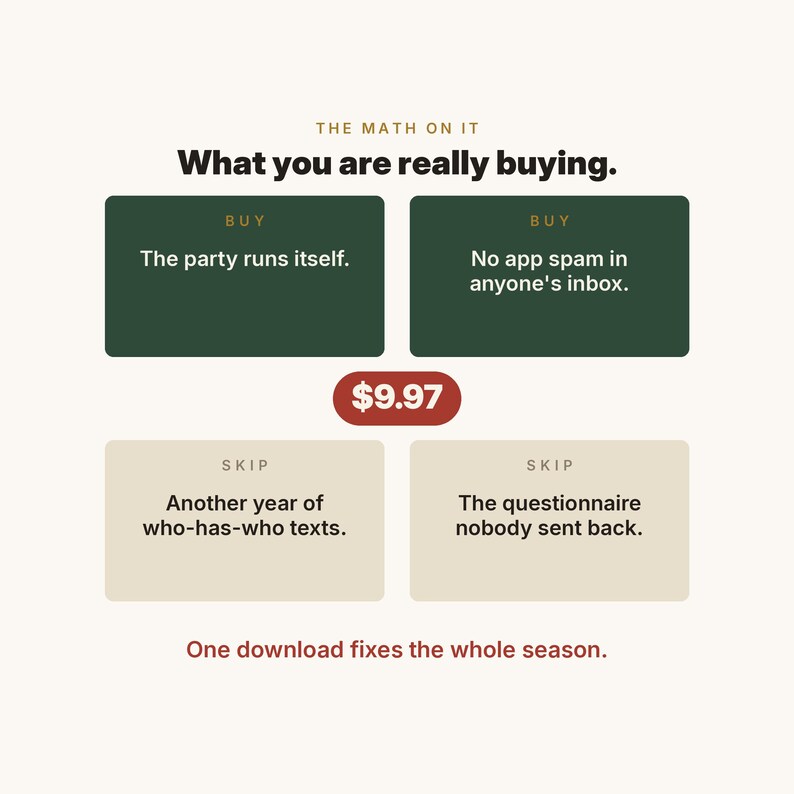 May include: A digital graphic titled THE MATH ON IT What you are really buying. It features two dark green boxes labelled BUY with text: The party runs itself and No app spam in anyone's inbox. Below is a red oval with $9.97 and two beige boxes labelled SKIP with text: Another year of who-has-who texts and The questionnaire nobody sent back. Bottom text: One download fixes the whole season.