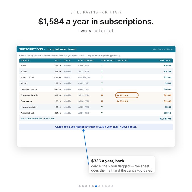 Peut inclure: Un tableau de bord num&eacute;rique intitul&eacute; SUBSCRIPTIONS - the quiet leaks, found, affichant une liste de services r&eacute;currents avec des colonnes pour le co&ucirc;t, le cycle, la date de renouvellement, le statut d'utilisation et les dates d'annulation.