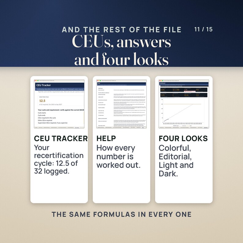 Three cards from the rest of the file. CEU Tracker: your recertification cycle, with 12.5 of 32 CEUs logged in the invented sample. Help: how every number is worked out. Four looks: the Dashboard in the Dark edition, one of four editions, Colorful, Editorial, Light and Dark. Caption: the same formulas in every one.