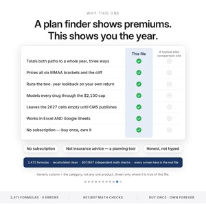May include: A comparison chart titled Why This One, A plan finder shows premiums. This shows you the year. It lists features like Totals both paths to a whole year, three ways, Prices all six IRMAA brackets and the cliff, and No subscription &mdash; buy once, own it, with green checkmarks for this file.