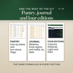 Three cards from the file: the Pantry Inventory with use-by dates, days left and flags such as Use soon, Past use-by and Low stock; the Garden Journal with dated weather, high and low temperatures, rain and frost nights; and the Planting Calendar in the Dark edition, one of four color editions (Colorful, Editorial, Light and Dark). The caption reads The same formulas in every edition.