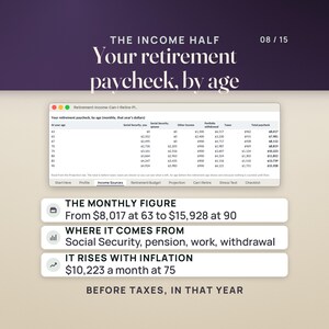 Retirement Planner Spreadsheet | Can I Retire Calculator, Retirement Paycheck, Budget, Social Security, Checklist | Excel Google Sheets imagen 8