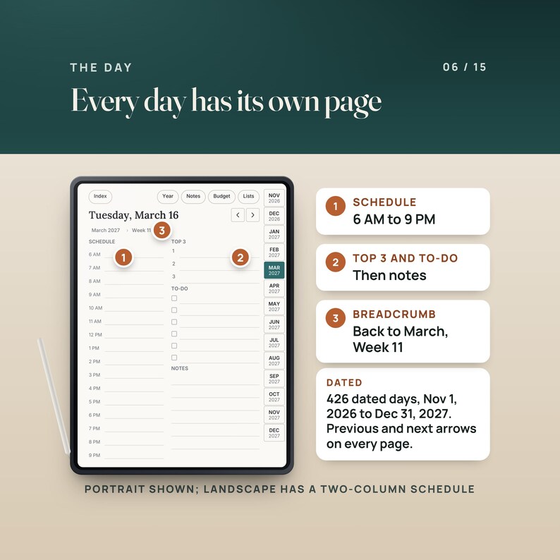 The daily page for Tuesday, March 16, 2027: a 6 AM to 9 PM schedule, Top 3, to-do list and notes, with a breadcrumb back to March 2027 and Week 11. 426 dated days from Nov 1, 2026 to Dec 31, 2027.