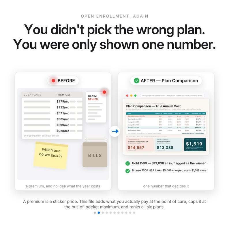 May include: An infographic titled Open Enrollment, Again. It compares a Before view showing a list of 2027 plans with monthly premiums and a Claim Denied note, against an After view showing a Plan Comparison table with True Annual Cost data.