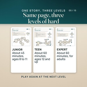 The same Gear Train page at three levels: Junior for ages 8 to 11 in about 45 minutes, Teen for ages 12 and up in about 60 minutes, and Expert for adults in about 60 minutes. One story, and each level has its own puzzles and answers, so a family can play again at the next level.