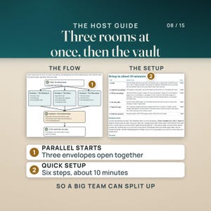 Two Host Guide pages: the flow of the game, where Envelopes 1, 2 and 3 open at once, then Envelope 4, the Machine Room, then lock 12, the Vault Door; and the setup table, six steps that take about 10 minutes, with notes on scissors work and how to start the clock.