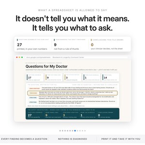 May include: A digital spreadsheet interface titled Bloodwork & Longevity Command Center. It displays data categories including Questions Assembled, From Markers That Beat Their Band, and Conclusions This File Draws, with text prompts for medical visits.