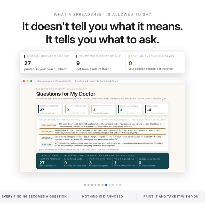 May include: A digital spreadsheet interface titled Bloodwork & Longevity Command Center. It displays data categories including Questions Assembled, From Markers That Beat Their Band, and Conclusions This File Draws, with text prompts for medical visits.