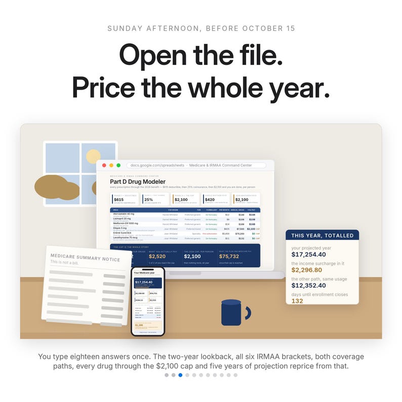 May include: A digital interface display showing a Part D Drug Modeler spreadsheet on a laptop and smartphone. The screen features financial data, Medicare summary notice text, and a summary box titled This Year, Totalled with projected costs.