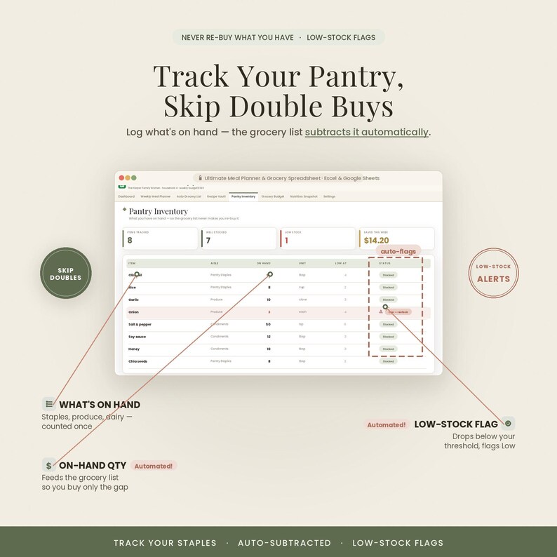 Meal Planner Spreadsheet with Automatic Grocery List | Excel & Google Sheets | Weekly Meal Plan, Recipe Organizer, Food Budget image 5