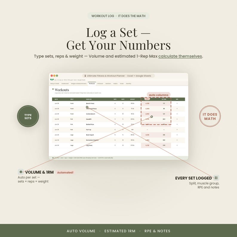 Foglio di calcolo per la pianificazione di fitness e allenamenti / Fogli Google + Excel Monitoraggio degli allenamenti in palestra, perdita di peso, calcolatore di macronutrienti, misurazioni corporee, 1RM immagine 4
