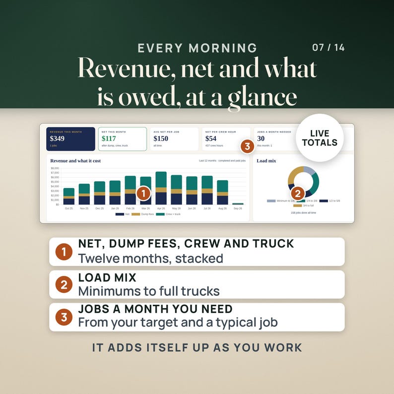 Junk Removal Pricing and Route Dashboard | Truck Load Fraction Calculator App, No Install | Dump Fee, Crew Cost & Job Profit image 7