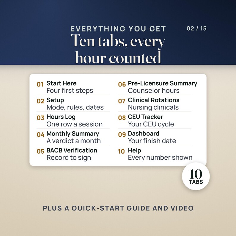 What's inside: the workbook's ten tabs in order. Start Here, four first steps; Setup, mode, rules and dates; Hours Log, one row a session; Monthly Summary, a verdict a month; BACB Verification, a record to sign; Pre-Licensure Summary, counselor hours; Clinical Rotations, nursing clinicals; CEU Tracker, your CEU cycle; Dashboard, your finish date; Help, every number shown. A seal reads 10 tabs. Caption: plus a quick-start guide and video.