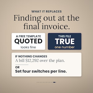 Op de afbeelding: Een afbeelding met de tekst WHAT IT REPLACES Finding out at the final invoice. Twee vakken met de labels A FREE TEMPLATE QUOTED looks fine en THIS FILE TRUE one number. Een derde vak vermeldt IF NOTHING CHANGES A bill $12,292 over the plan. OR Set four switches per line.