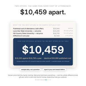 May include: An infographic comparing college costs, featuring the text: Two offers. The same published cost of attendance. $10,459 apart. It displays a table comparing Lone Star State University and Hill Country State University net prices.
