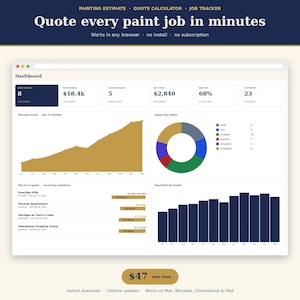 May include: A software dashboard interface titled Quote every paint job in minutes, featuring data metrics, a revenue trend line graph, a donut chart for quote status, and a bar chart for average ticket by month, with a price tag of $47 one time.