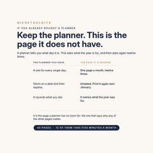 Peut inclure: Un document informatif blanc intitul&eacute; NICHETOOLKITS avec du texte bleu fonc&eacute;. Il compare un agenda standard &agrave; une page manquante, notant : Un emplacement pour chaque jour contre une page par mois, douze fois. Il contient 40 pages, 12 prennent cinq minutes.