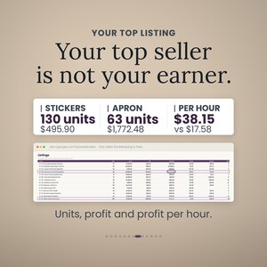 Pode incluir: Um gr&aacute;fico digital exibindo o texto YOUR TOP LISTING Your top seller is not your earner. Inclui uma caixa de compara&ccedil;&atilde;o mostrando Stickers 130 unidades por $495,90 e Apron 63 unidades por $1.772,48, al&eacute;m de uma visualiza&ccedil;&atilde;o de planilha.