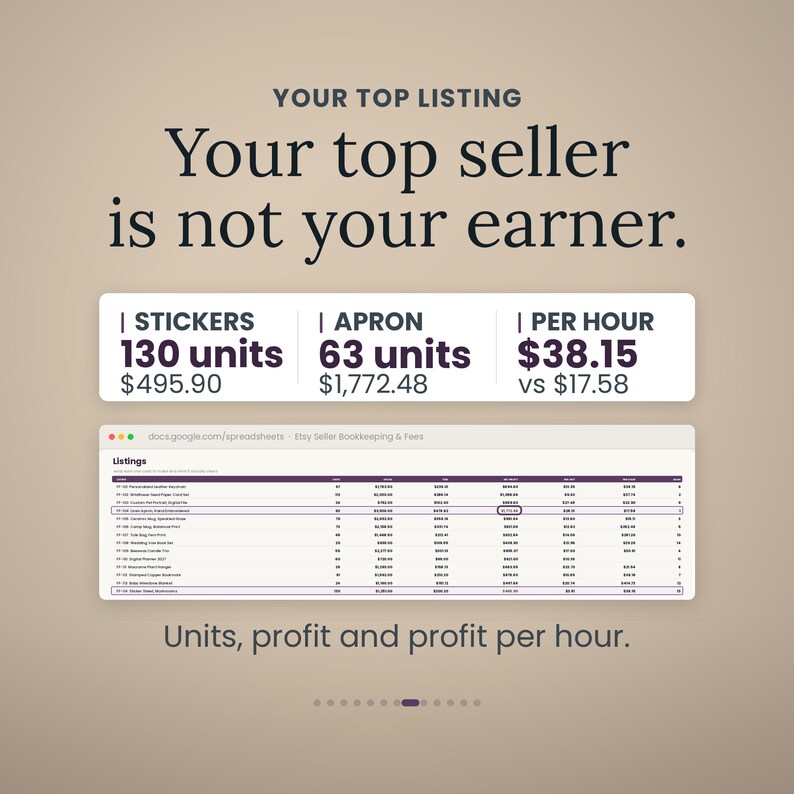 Pode incluir: Um gr&aacute;fico digital exibindo o texto YOUR TOP LISTING Your top seller is not your earner. Inclui uma caixa de compara&ccedil;&atilde;o mostrando Stickers 130 unidades por $495,90 e Apron 63 unidades por $1.772,48, al&eacute;m de uma visualiza&ccedil;&atilde;o de planilha.