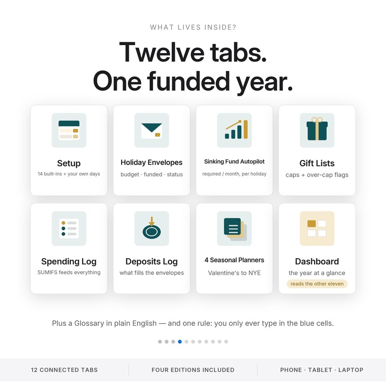 May include: A digital planner interface featuring the text Twelve tabs. One funded year. It displays eight square icons with labels including Setup, Holiday Envelopes, Sinking Fund Autopilot, Gift Lists, Spending Log, Deposits Log, 4 Seasonal Planners, and Dashboard.