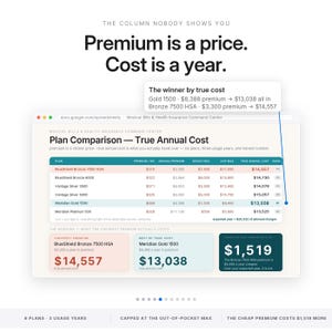 May include: A digital spreadsheet titled Medical Bills & Health Insurance Command Center displaying a Plan Comparison of True Annual Costs. The graphic features a table with six insurance plans, highlighting premium, deductible, and out-of-pocket maximum data.