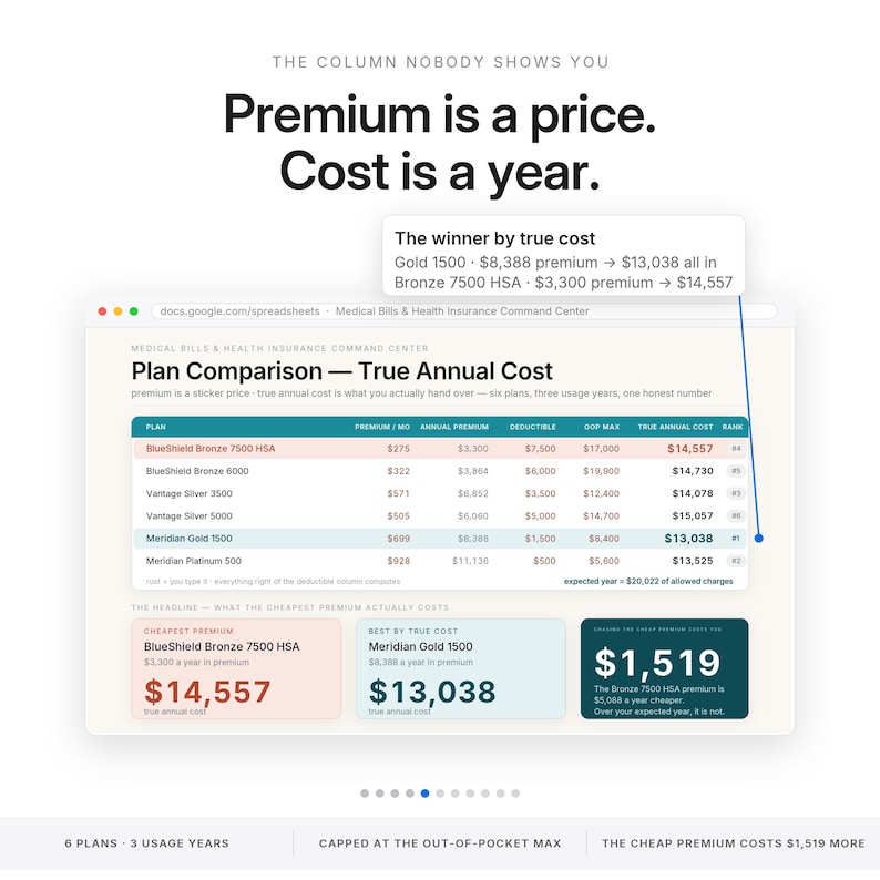 May include: A digital spreadsheet titled Medical Bills & Health Insurance Command Center displaying a Plan Comparison of True Annual Costs. The graphic features a table with six insurance plans, highlighting premium, deductible, and out-of-pocket maximum data.