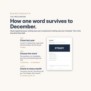 Peut inclure: Un document de planification num&eacute;rique intitul&eacute; How one word survives to December par NicheToolKits. Il pr&eacute;sente un m&eacute;canisme en trois &eacute;tapes pour la d&eacute;finition d'objectifs, incluant des sections pour clore l'ann&eacute;e, choisir un mot et faire le point.
