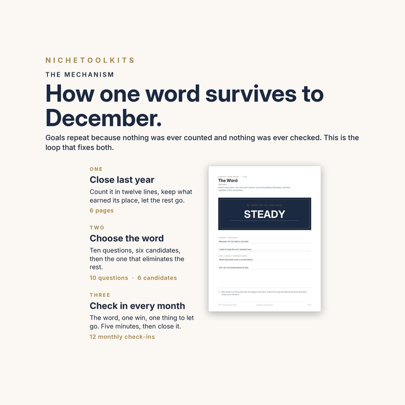 Peut inclure: Un document de planification num&eacute;rique intitul&eacute; How one word survives to December par NicheToolKits. Il pr&eacute;sente un m&eacute;canisme en trois &eacute;tapes pour la d&eacute;finition d'objectifs, incluant des sections pour clore l'ann&eacute;e, choisir un mot et faire le point.