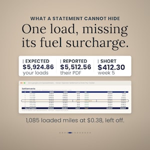 May include: A digital graphic displaying financial data with the text: WHAT A STATEMENT CANNOT HIDE. One load, missing its fuel surcharge. EXPECTED $5,924.86, REPORTED $5,512.56, SHORT $412.30. A spreadsheet shows settlement details and 1,085 loaded miles at $0.38, left off.