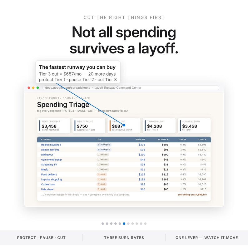 Foglio di calcolo per il budget dei licenziamenti / Piano finanziario per la perdita del lavoro e calcolatore di autonomia per Excel e Fogli Google / Strumento di monitoraggio di indennità di fine rapporto e disoccupazione immagine 6