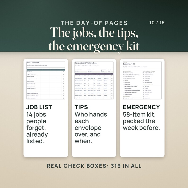 Three filled day-of pages. Job list: Who Does What, with 14 jobs people forget already listed, from bringing the rings to the send-off. Tips: Payments and Tip Envelopes, showing who hands each envelope over and when. Emergency: page one of the 58-item emergency kit, with check boxes. Caption: real check boxes, 319 in all.